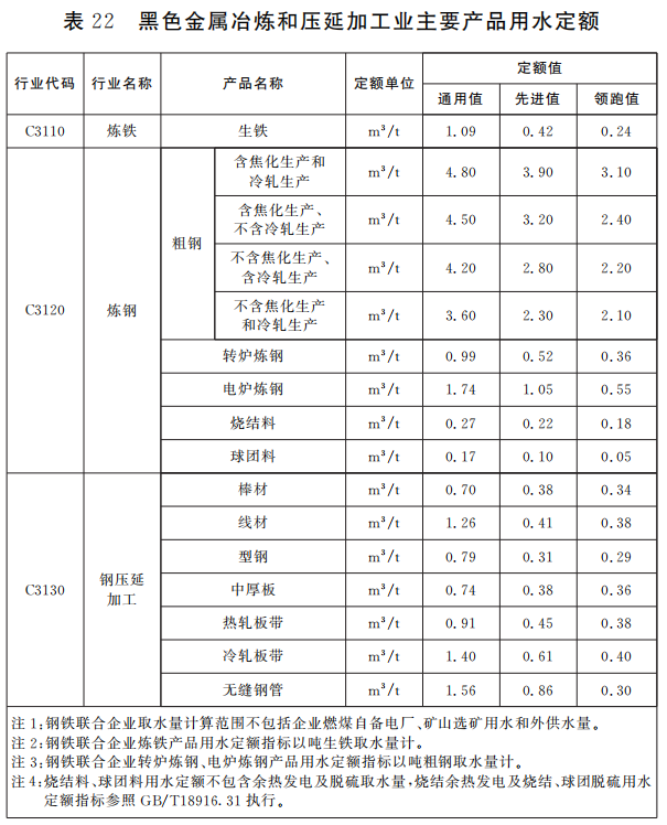 江西省進一步規范有色金屬合金銷售行業用水管理，推動水資源高效利用