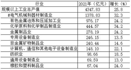 宜興經濟新里程碑 GDP突破2000億元，有色金屬壓延加工成亮點
