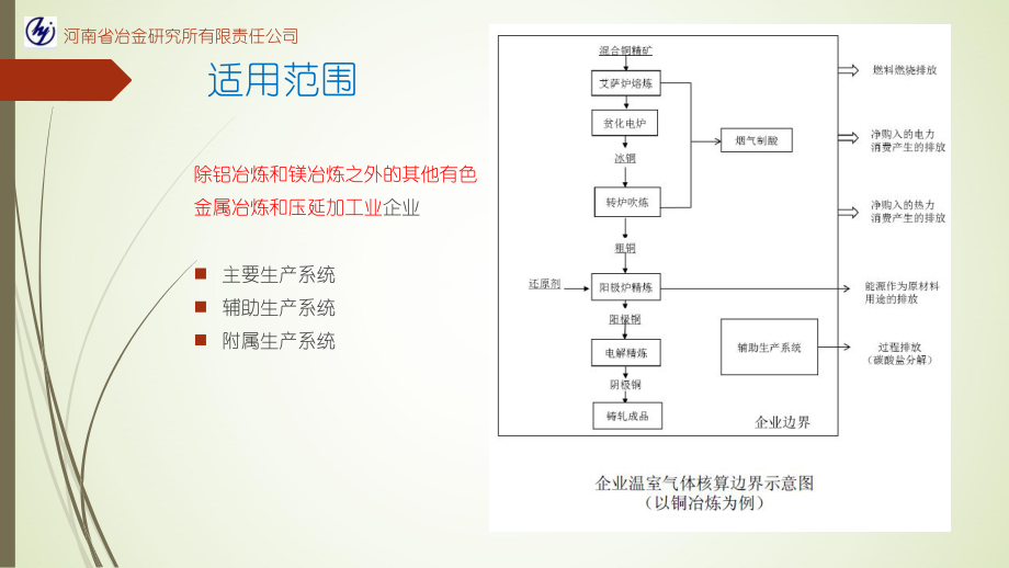 其他有色金屬冶煉和壓延加工業企業溫室氣體排放核算方法與報告指南