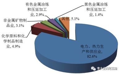 行業研究 | 固廢處理行業技術、政策及上市公司深度分析