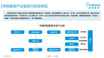 家裝O2O必讀 解讀《中國互聯網家裝行業白皮書2016》與標準化服務新趨勢
