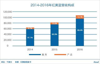 紅黃藍帶病赴美上市 幼教龍頭利潤為何有失水準？標準化服務下的隱憂