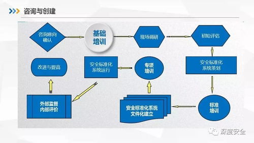 企業(yè)安全生產(chǎn)標(biāo)準(zhǔn)化基本規(guī)范深度解讀與標(biāo)準(zhǔn)化服務(wù)實(shí)踐指南