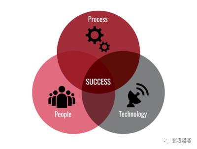 互聯網醫療OMO服務方案設計的三要素 以People, Process, Technology構建標準化服務新范式