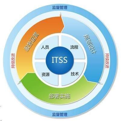 湖北省軟協ITSS動態 2018年湖北ITSS運維資質企業增至87家，標準化服務迎來新突破